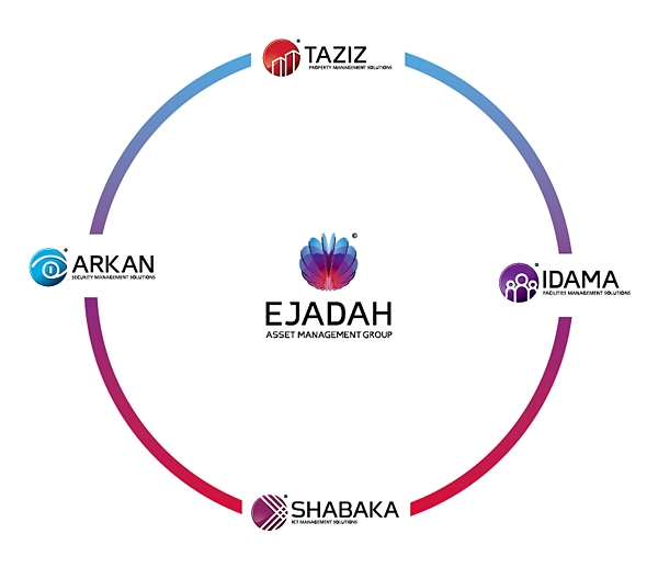 阿联酋资产管理机构Ejadah品牌形象